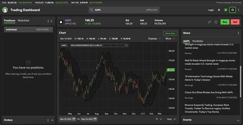 fidelity investments trading